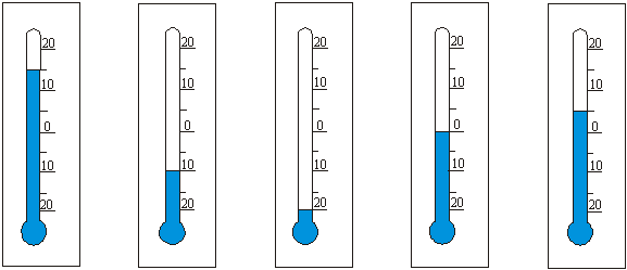 Jak temperatur wskazuj termometry na  rysunkach?